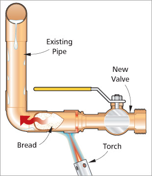 Pipe illustration