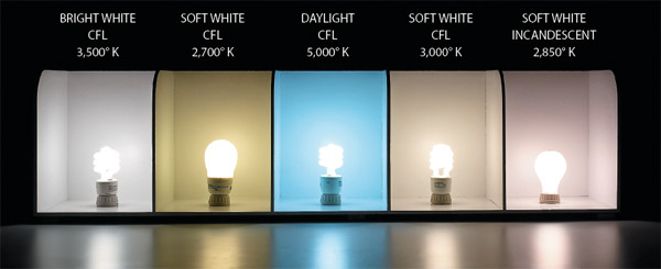 Lighting Example