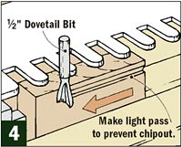 Figure 4