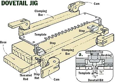 Dovetail Jig