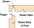 Tongue & Dado Technique