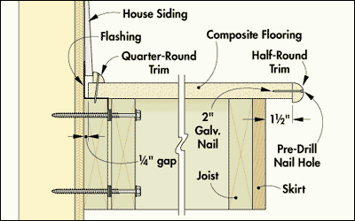 EDGING DETAIL (END VIEW)