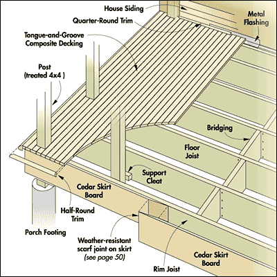 FLOOR ASSEMBLY