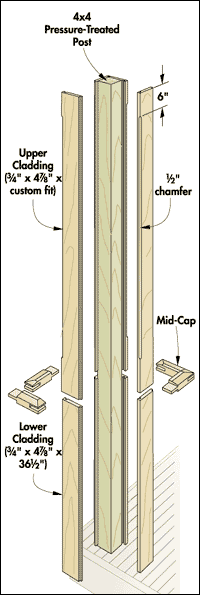 CONSTRUCTION VIEW