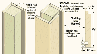 CLADDING A POST— EASY AS 1-2-3