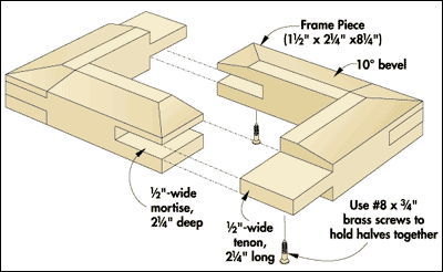 MID-CAP ASSEMBLY