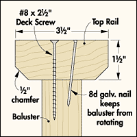 TOP RAIL DETAIL