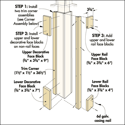 DECORATIVE POST & RAIL ASSEMBLY